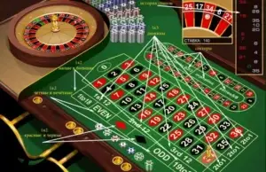 Voordelen van online roulette